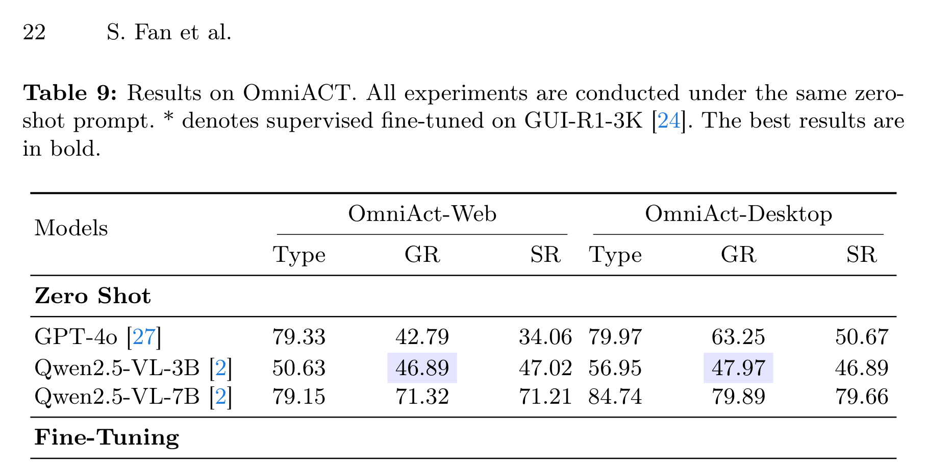 Table 9 是 OmniACT 结果：GUICrafter 在 Web 和 Desktop 上都超过同尺寸 GUI-R1，说明弱监督 GUI 预训练不只对移动端有效