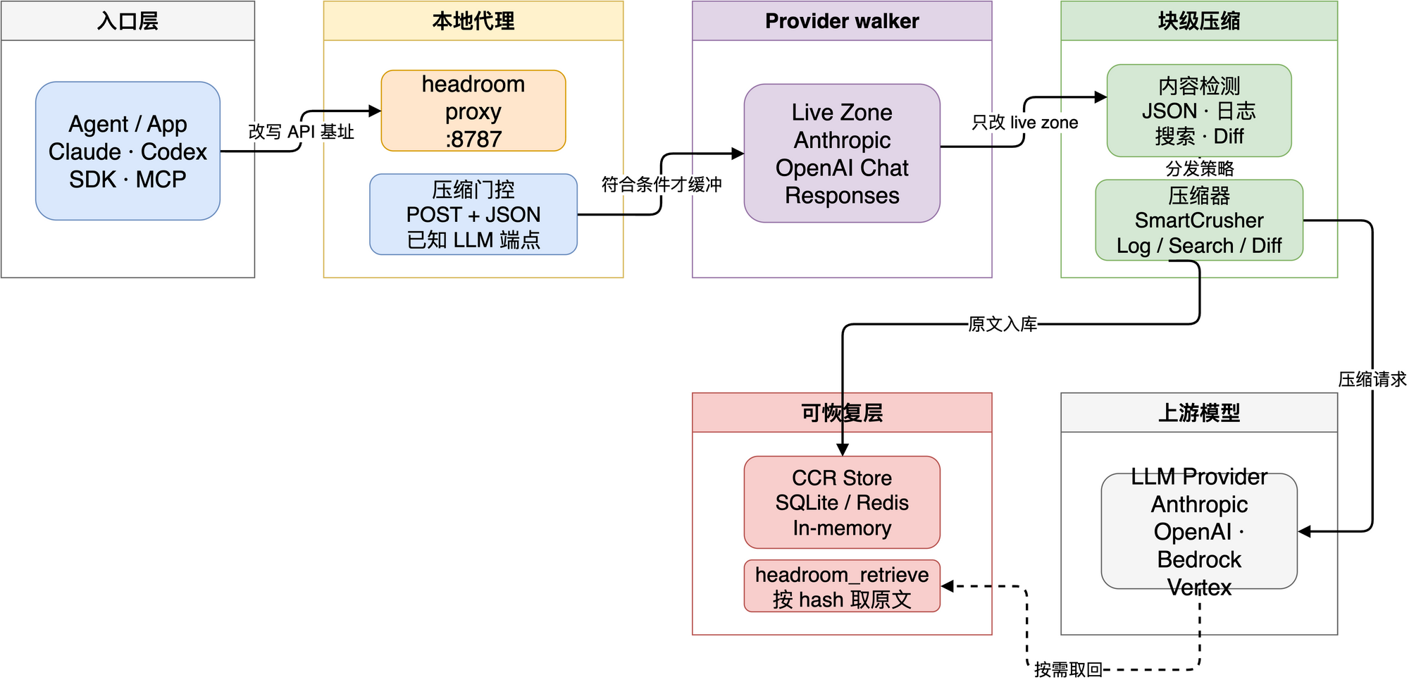 Headroom 总览架构图
