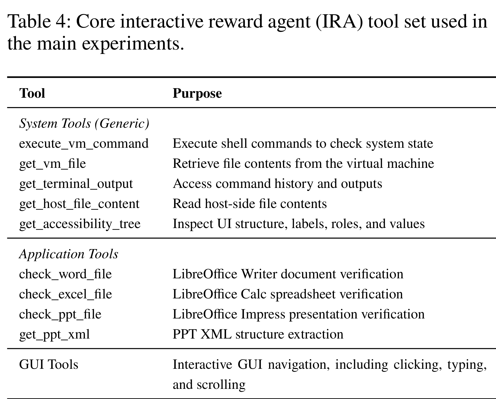 IRA 的核心工具集:系统工具查文件与配置、应用工具校验生成的文档/表格/演示文稿、GUI 工具兜底暴露界面态