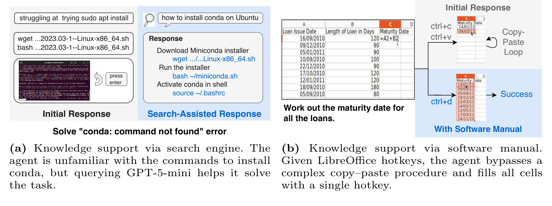 Figure 4:Knowledge Support 通过搜索或软件手册补齐 agent 不知道的命令、热键和应用操作知识