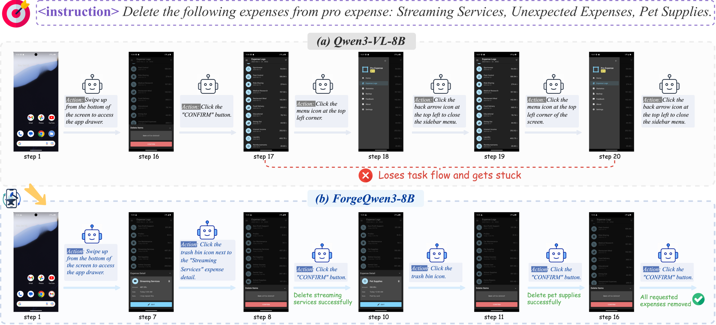 AndroidWorld ExpenseDeleteMultiple2 案例：base model 早期删除后丢失流程，ForgeQwen3-8B 能完成多项删除