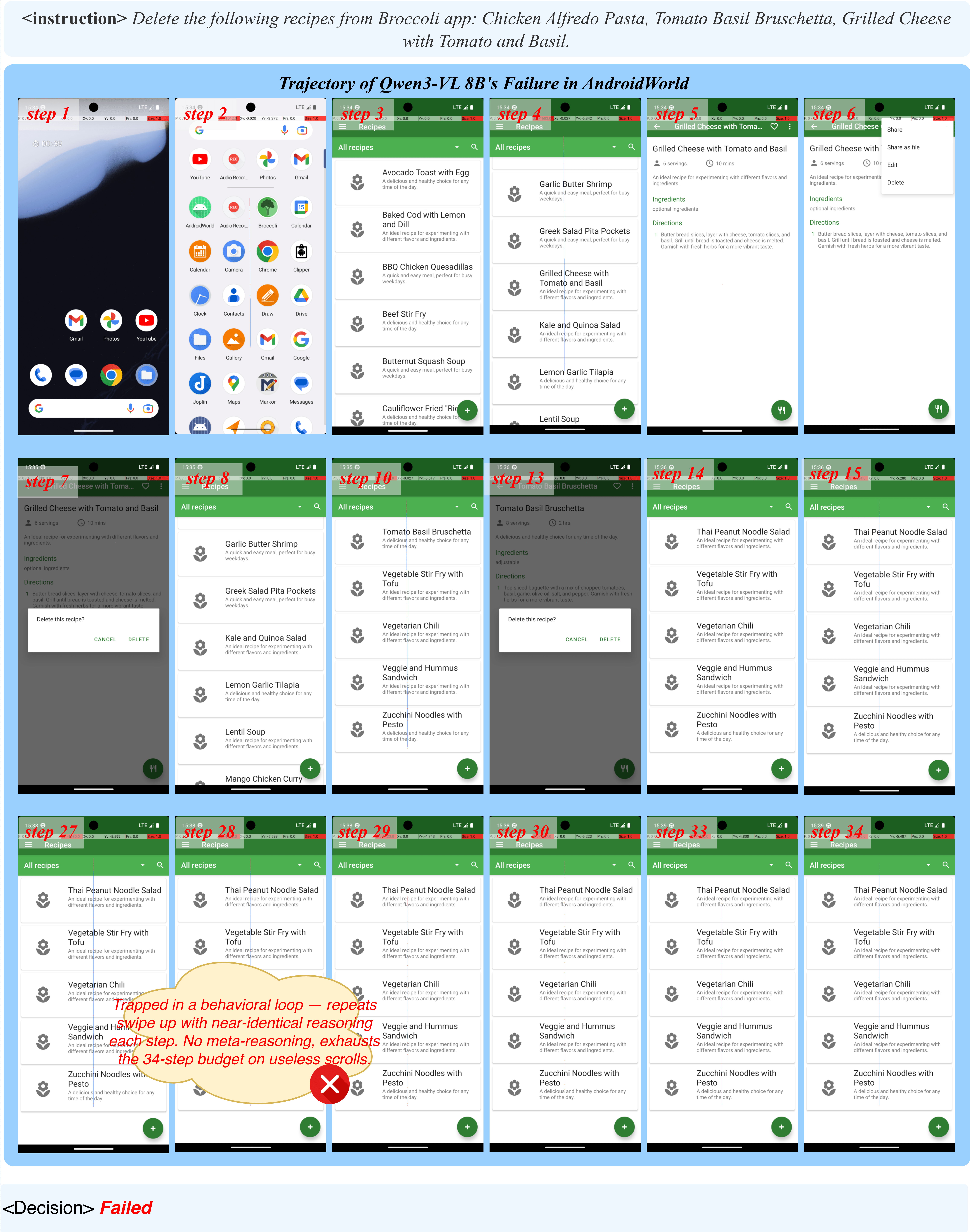 AndroidWorld track-completion 对比：base model 重复滚动，ForgeQwen3-8B 切换到目标搜索策略