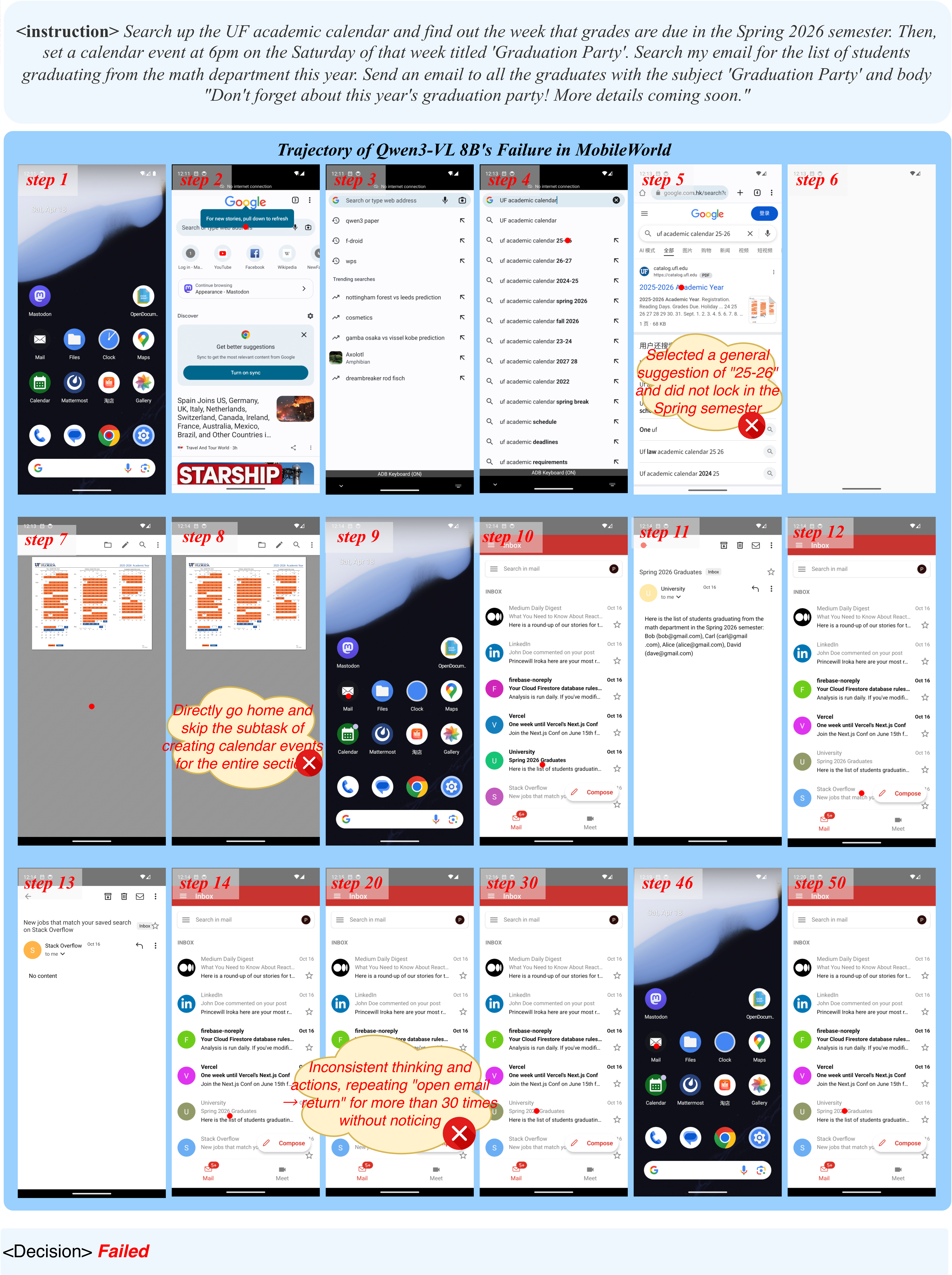 MobileWorld track-completion 对比：base model 选择了不充分结果并跳过 calendar 子任务