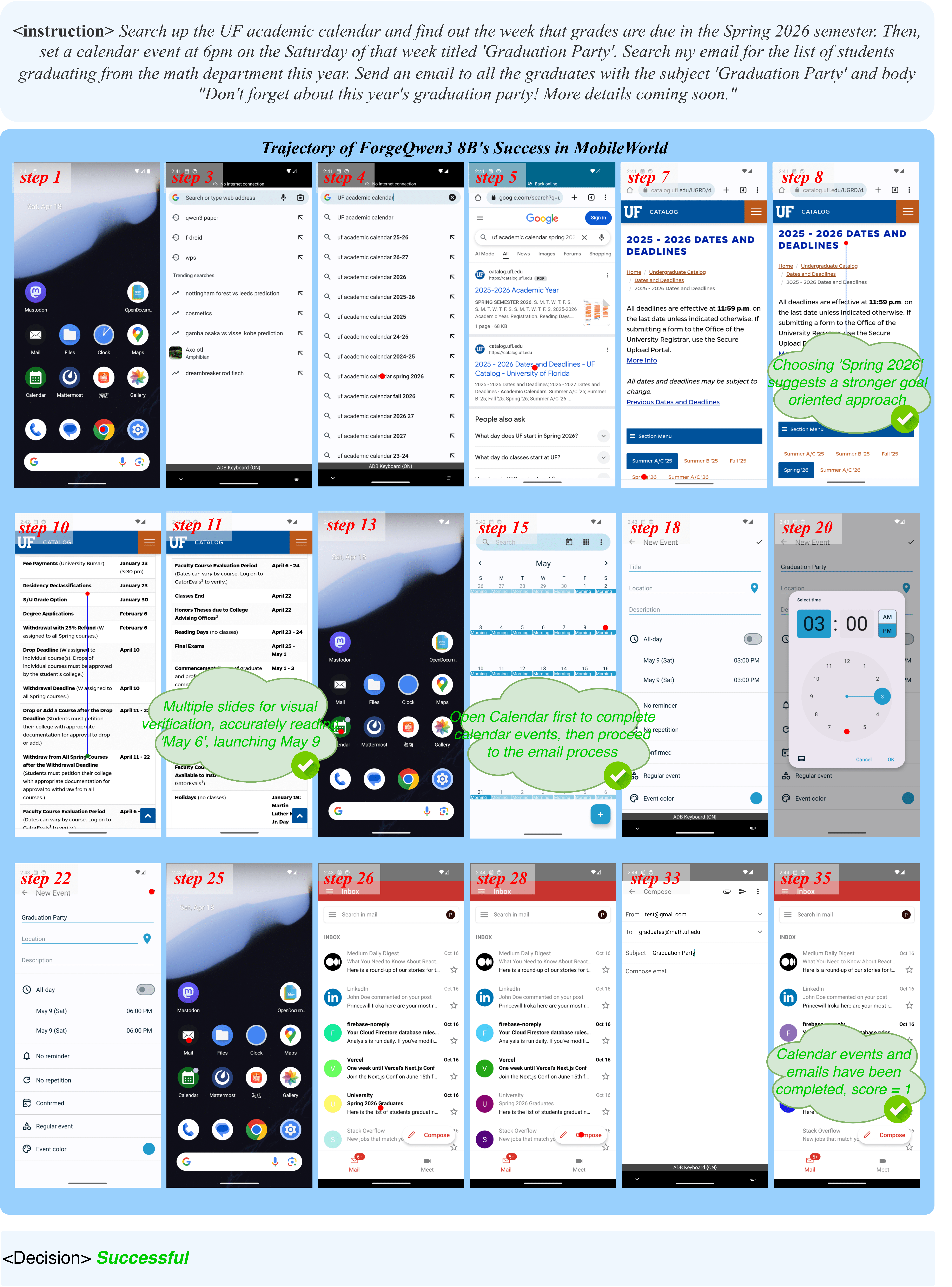 MobileWorld track-completion 对比：ForgeQwen3-8B 验证 deadline window、创建日历事件并继续邮件流程