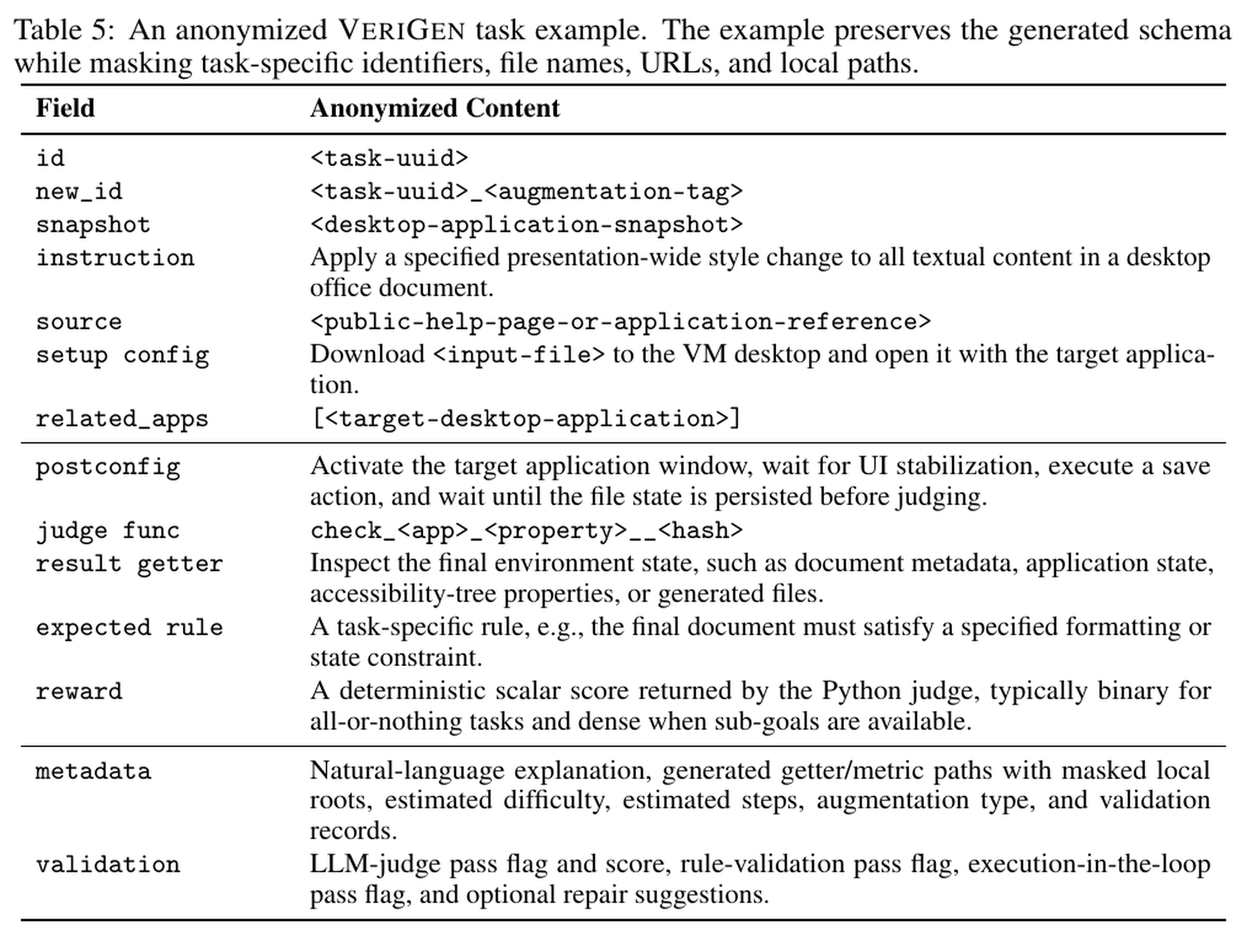 VERIGEN 任务示例：任务 schema 不只包含 instruction，还包含 setup、环境约束和可执行 judge 所需字段