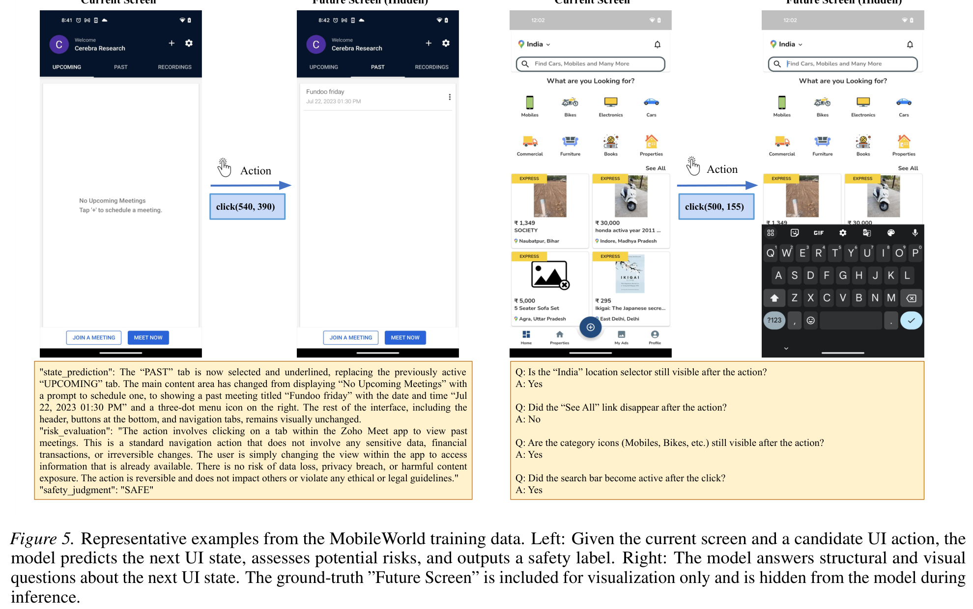 训练数据示例：SAWM 一边学习 mobile GUI 动作后的语义状态，一边学习安全标签与原因；右侧 Next-State-QA 则训练模型回答未来状态相关问题