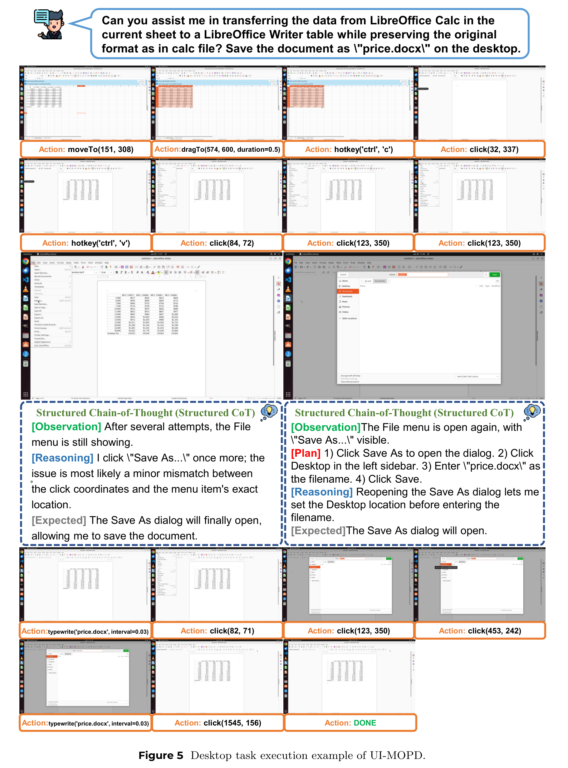 Figure 5:UI-MOPD 的桌面任务执行示例。任务涉及 LibreOffice Calc、Writer、复制粘贴和保存文件,暴露了桌面 GUI 中窗口焦点、菜单点击和文件路径这类长程状态问题。