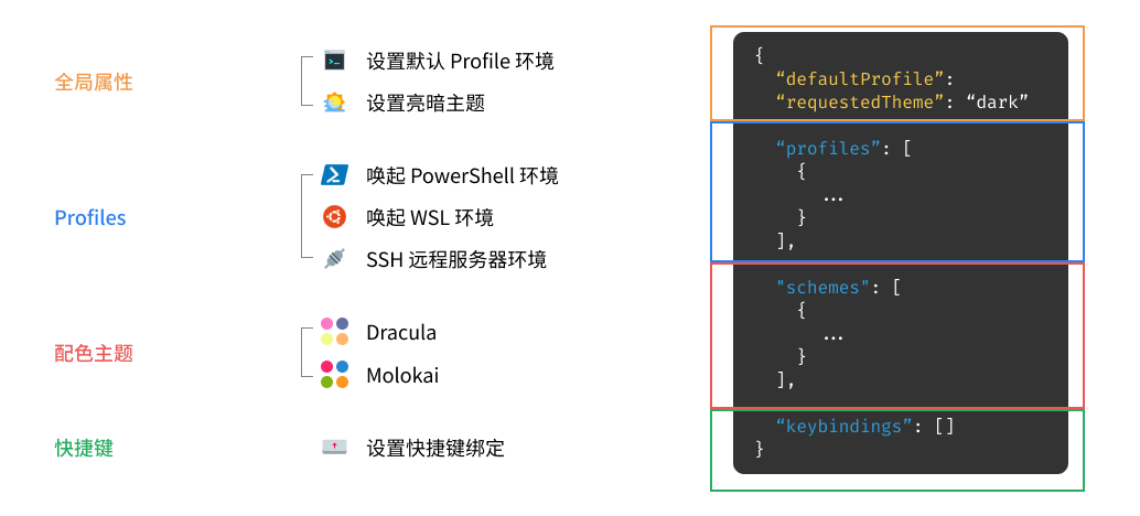 settings.json格式