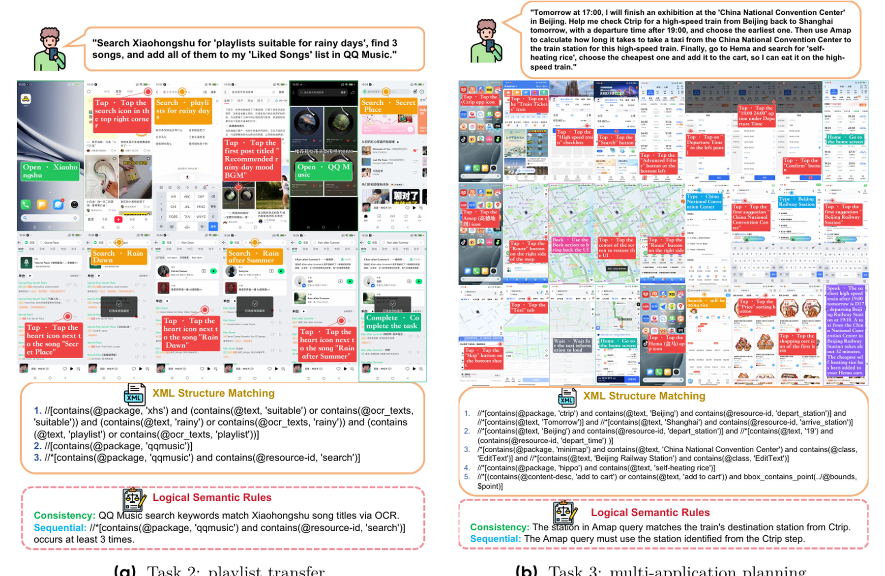 RealMobile 的自动验证示例:XML 结构匹配负责 UI 元素和动作点,逻辑规则负责跨应用一致性和顺序约束